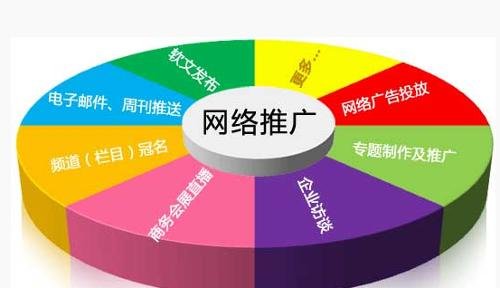 企業(yè)進行網(wǎng)絡(luò)推廣的一些工作