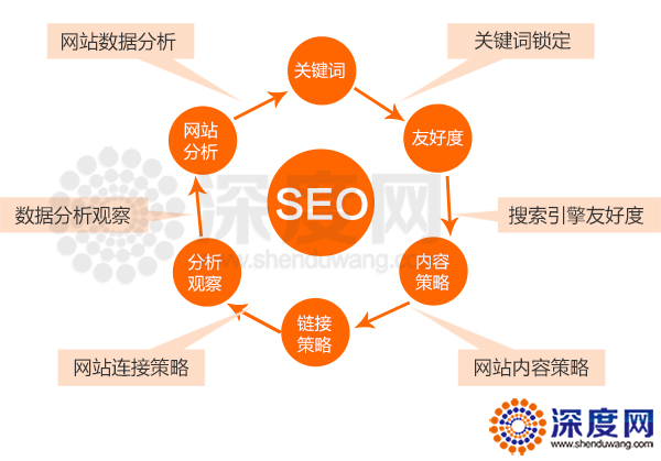 為什么營(yíng)銷型網(wǎng)站做完后搜索不到