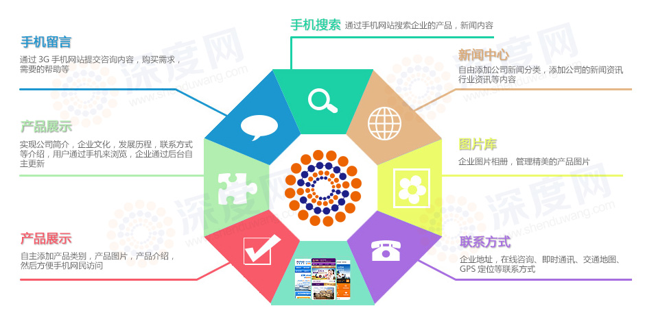 企業(yè)手機網站建設具備的優(yōu)勢