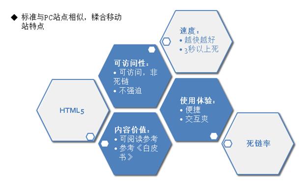 百度眼中的手機(jī)營銷型網(wǎng)站什么樣