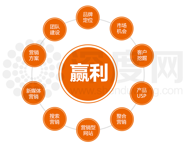 能為企業(yè)掙錢(qián)的網(wǎng)站才是好的營(yíng)銷型網(wǎng)站