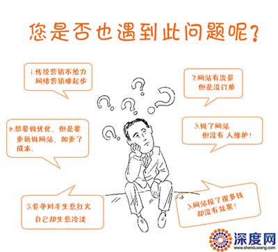 您的企業(yè)網(wǎng)絡(luò)營銷是否也遇到過這些問題呢？